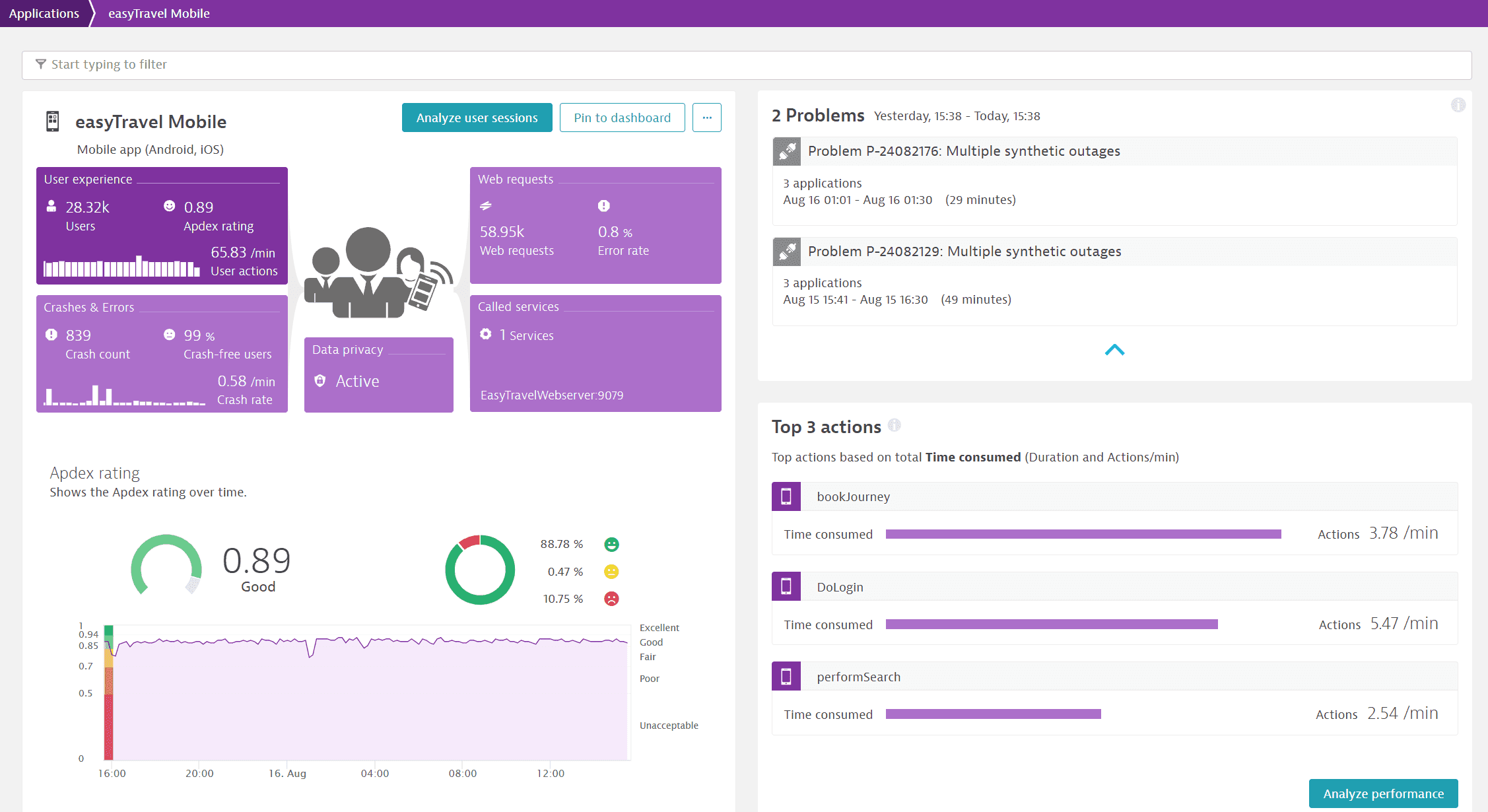 Mobile app analytics-image