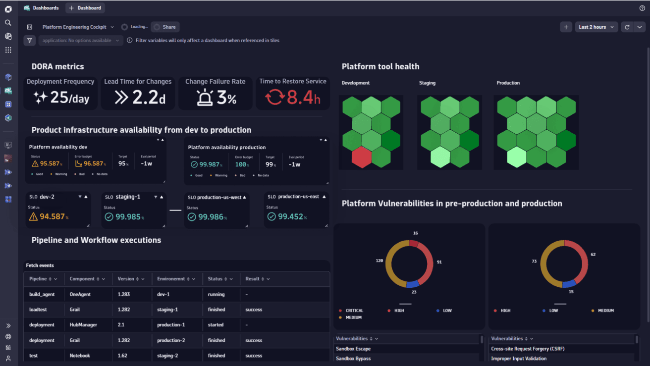 Platform Engineering -image