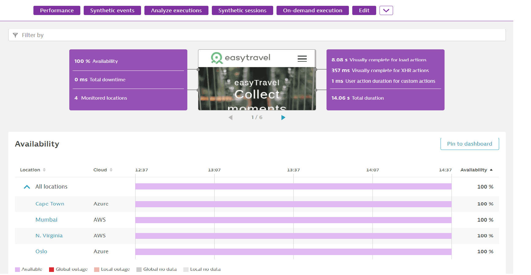 Testy syntetyczne-image