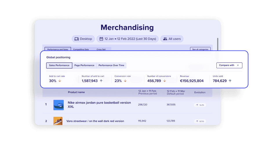 Analiza produktu-image