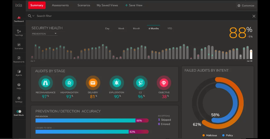 Penetration Tests-image