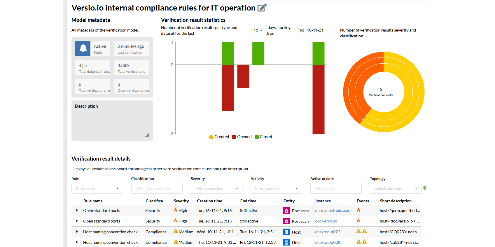 Zgodność z polityką-image